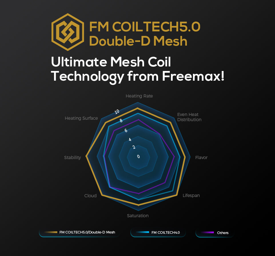 Freemax M Pro 3 Tank with free bubble glass
