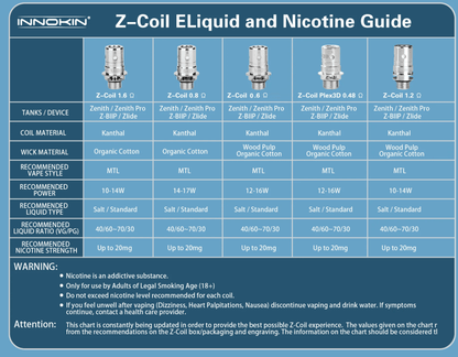 Innokin Z (Zenith) Coils | £9 - Avalanche Vapes 0.48 Ω Plex 3D
