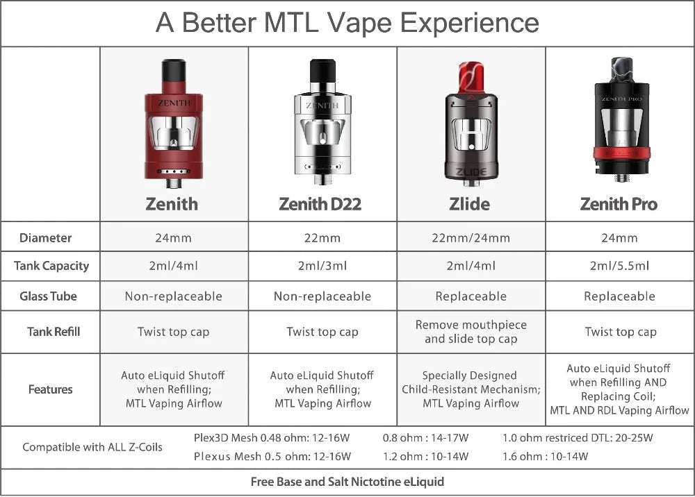 Innokin Z (Zenith) Coils | £9 - Avalanche Vapes 0.48 Ω Plex 3D