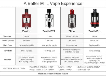 Innokin Z (Zenith) Coils | £9 - Avalanche Vapes 0.48 Ω Plex 3D